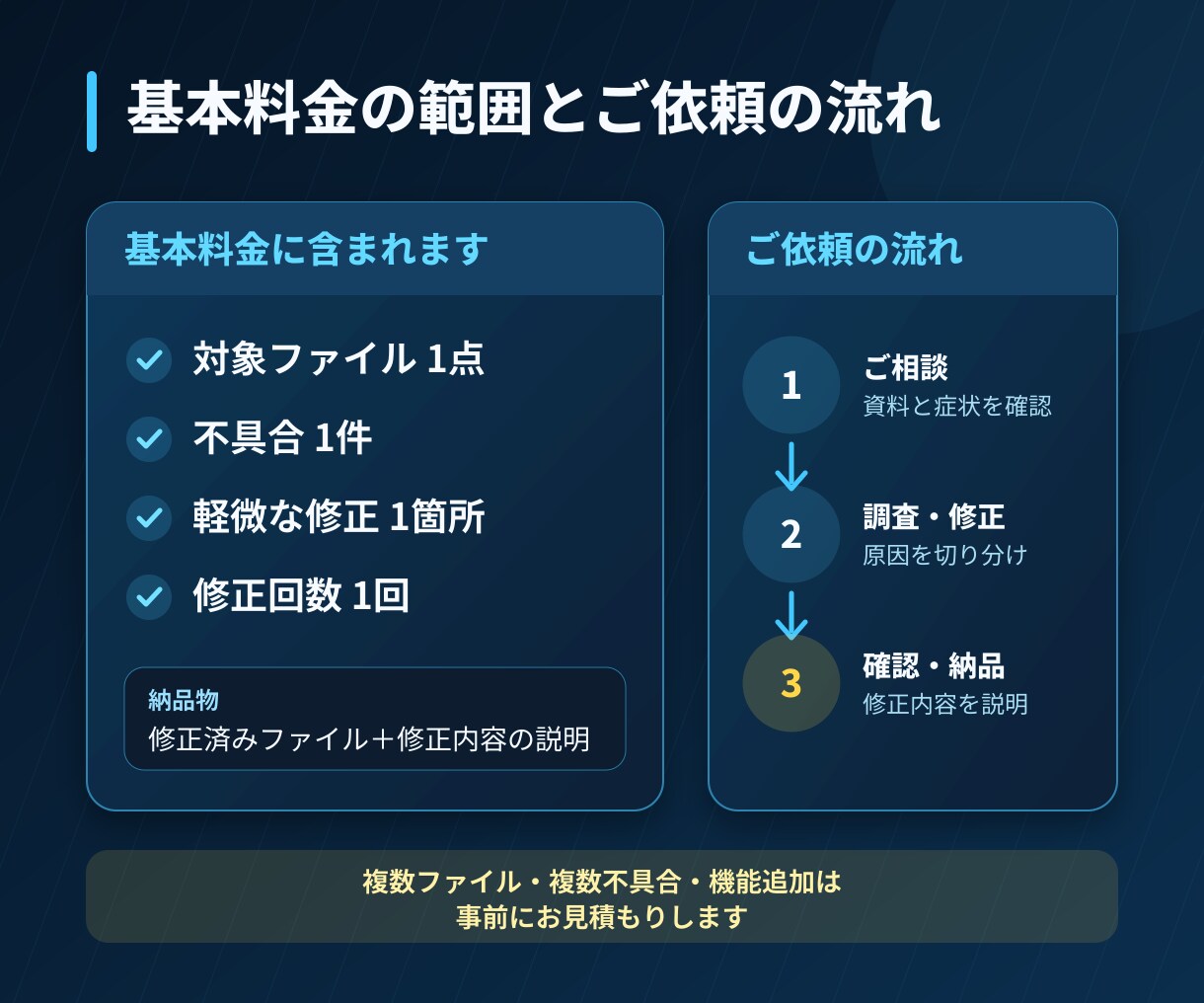 ChatGPTで作ったJSのエラーを修正します JavaScriptの不具合を原因調査から直します イメージ3