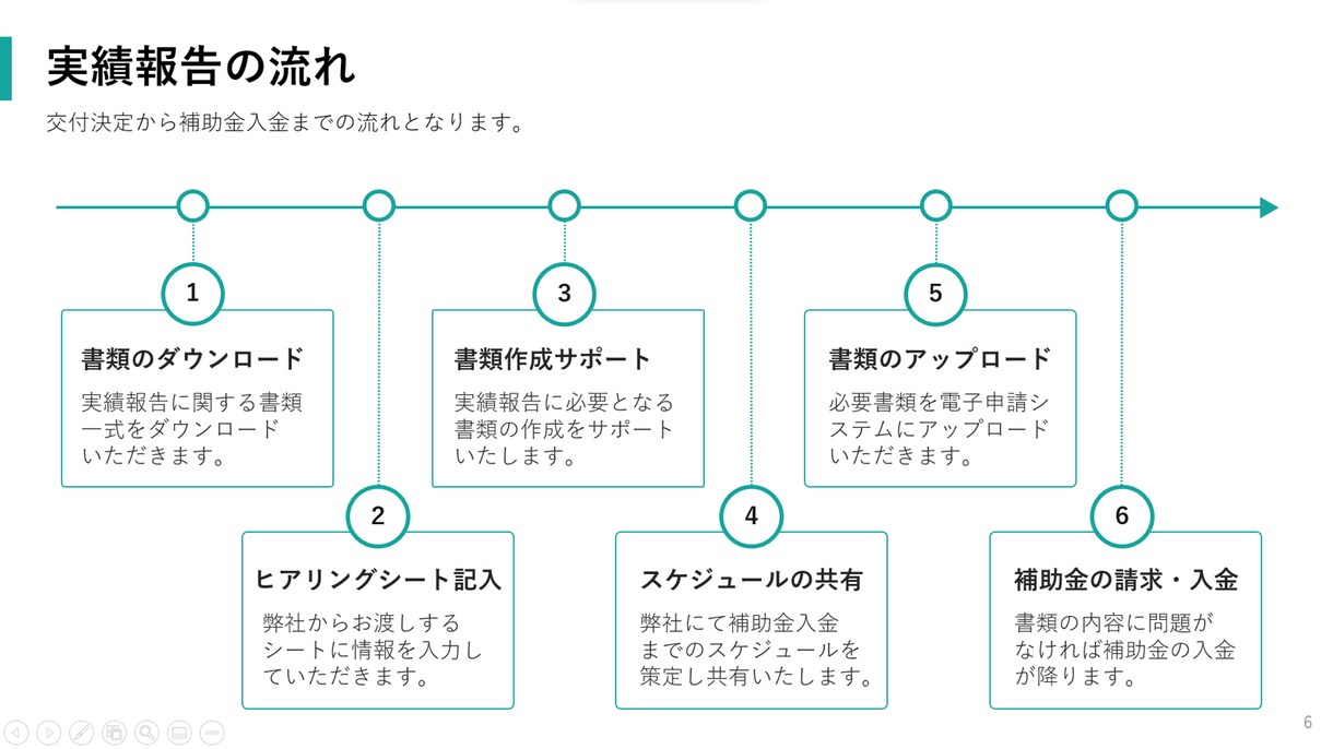 事業再構築補助金の実績報告をサポートします 補助金入金まで一律サポート｜全業種対応｜ビデオチャット対応 イメージ3