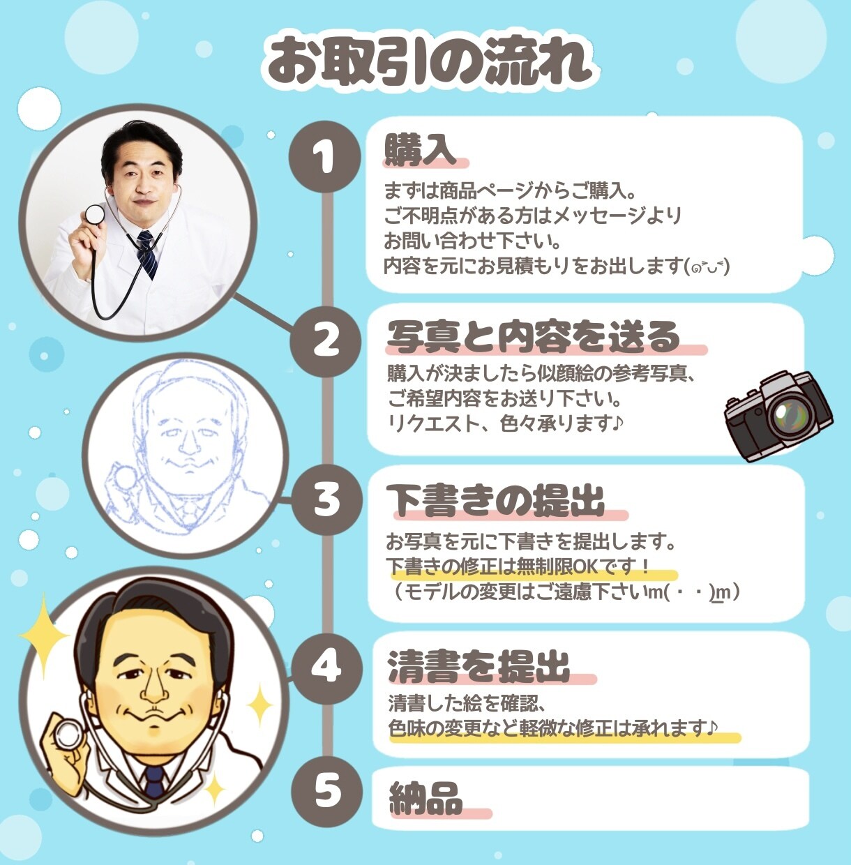 親しみやすく、使いやすい！似顔絵アイコン作ります 一体あたり3日〜1週間程、安心の修正無制限対応！ イメージ3