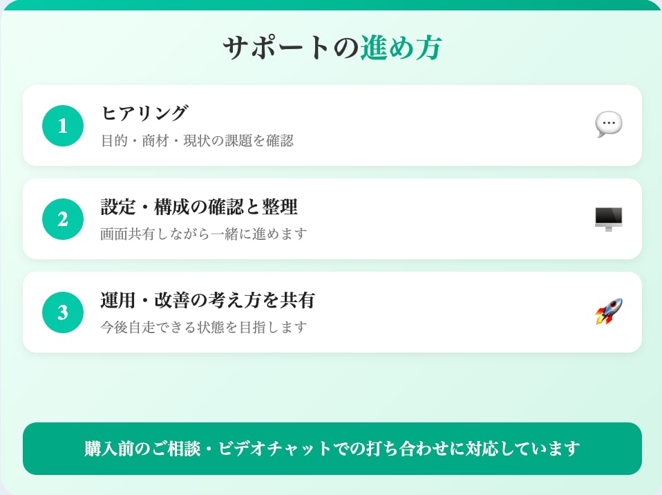 Google広告の初期設定を丸ごとサポートします 【月数百万規模の運用経験】代理店出身・現役マーケターが伴走 イメージ3