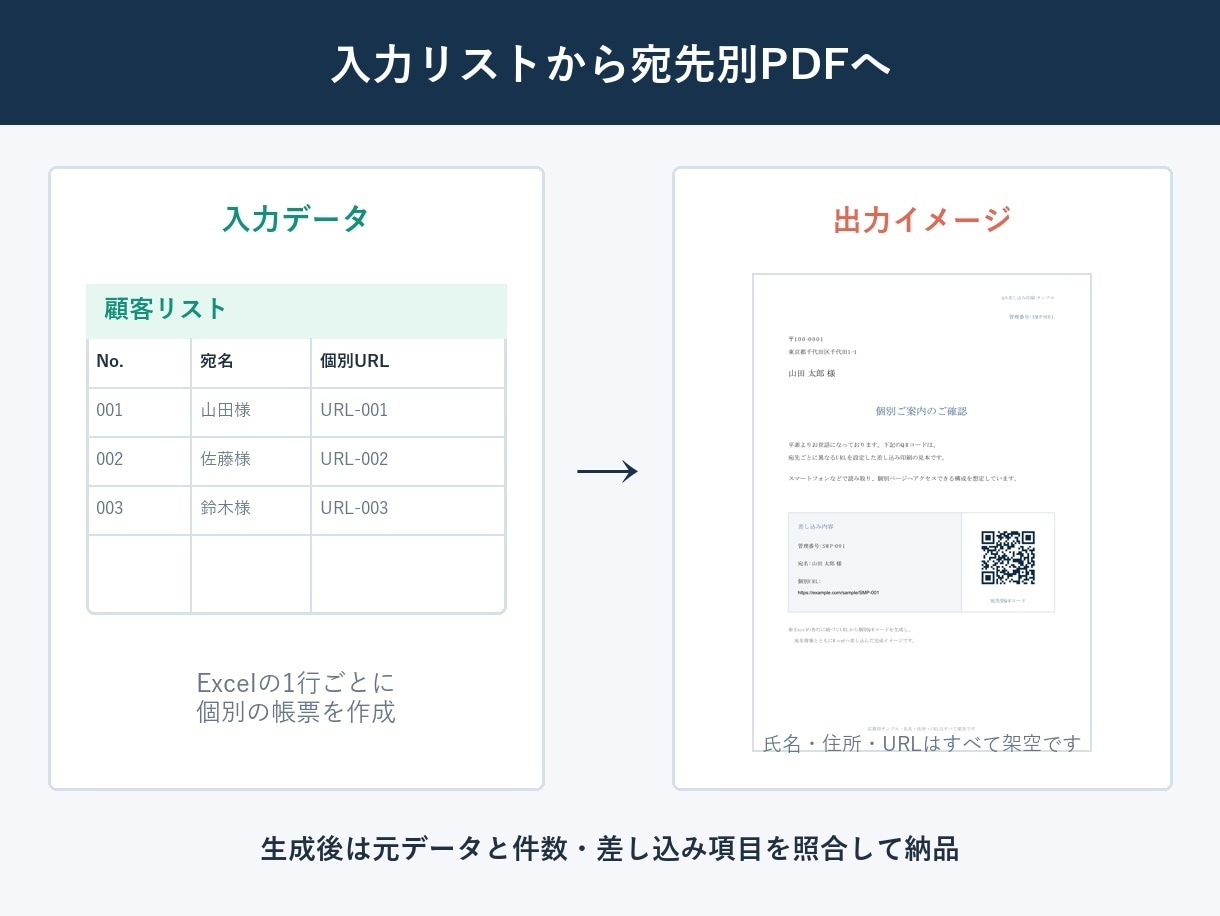 Excelリストから帳票PDFを一括作成します 請求書・案内状・QRラベルを宛先別にまとめて出力 イメージ3