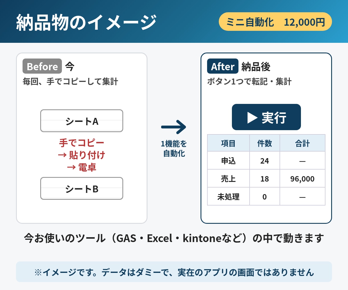 手作業1つを今のツールのまま自動化します GAS・Excel・kintone対応／手順書・14日修正 イメージ2