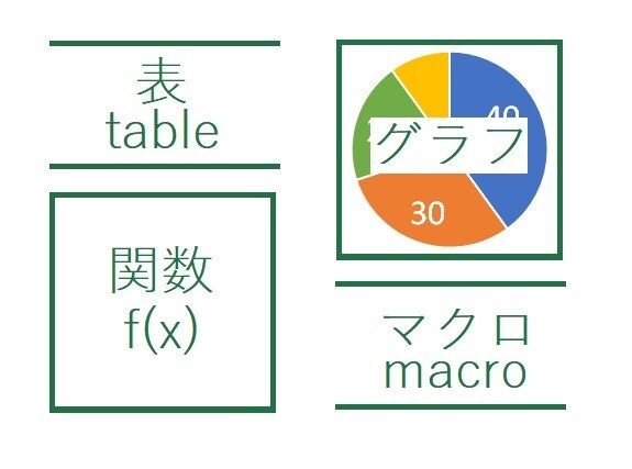 エクセル表/グラフ/マクロを作成します 単純な表、グラフ、自動計算、集計、マクロ、VBA対応できます イメージ1