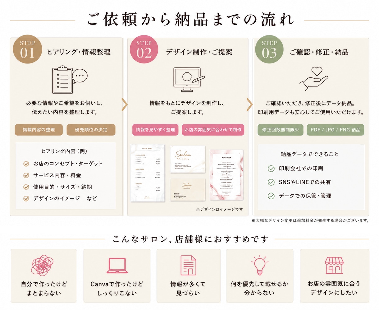 モニター価格！サロン・店舗ツールデザインします 名刺・ショップカード・料金表・メニュー・ポイントカードなど イメージ6