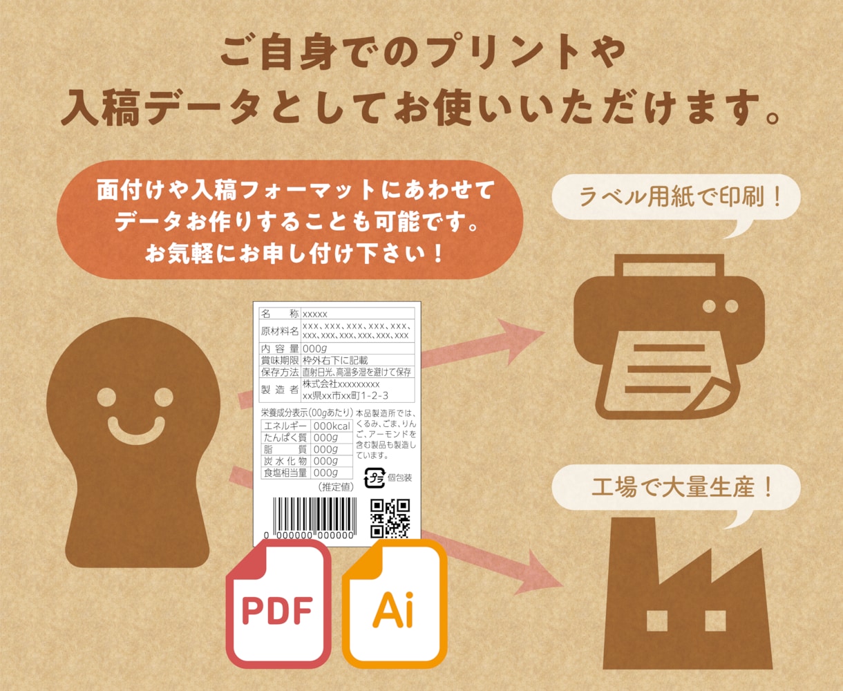 食品／一括表示ラベルをプロがきれいにデータ化します 一括表示の情報をご用意いただくだけでOK！見やすく整えます イメージ3