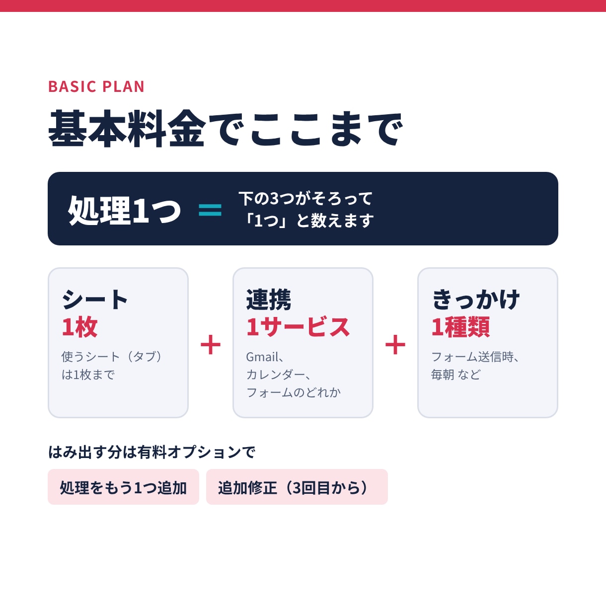 GASでスプレッドシート・Gmailを自動化します フォーム通知・集計・カレンダー登録をおまかせ。 イメージ3