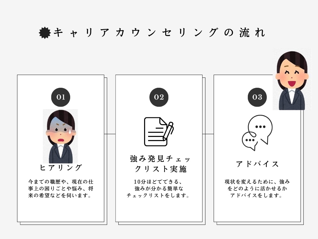 強みが見つかるキャリアカウンセリングをします ～たった60分で強みを生かした仕事が見つかる～ イメージ2