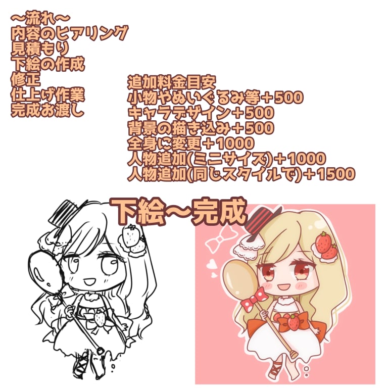始めたばかりです！可愛いアイコン作成します アイコンを作成！お試し価格です。(12月15日まで、5名様) イメージ3