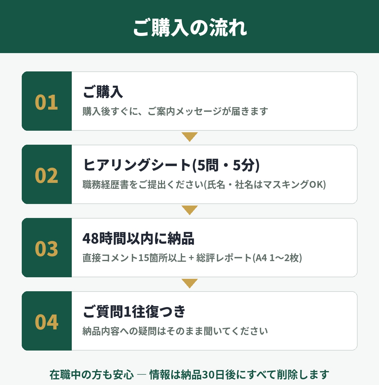 現役採用人事が職務経歴書を添削します コンサル営業・人材営業の採用担当が"数字の見せ方"を直します イメージ4