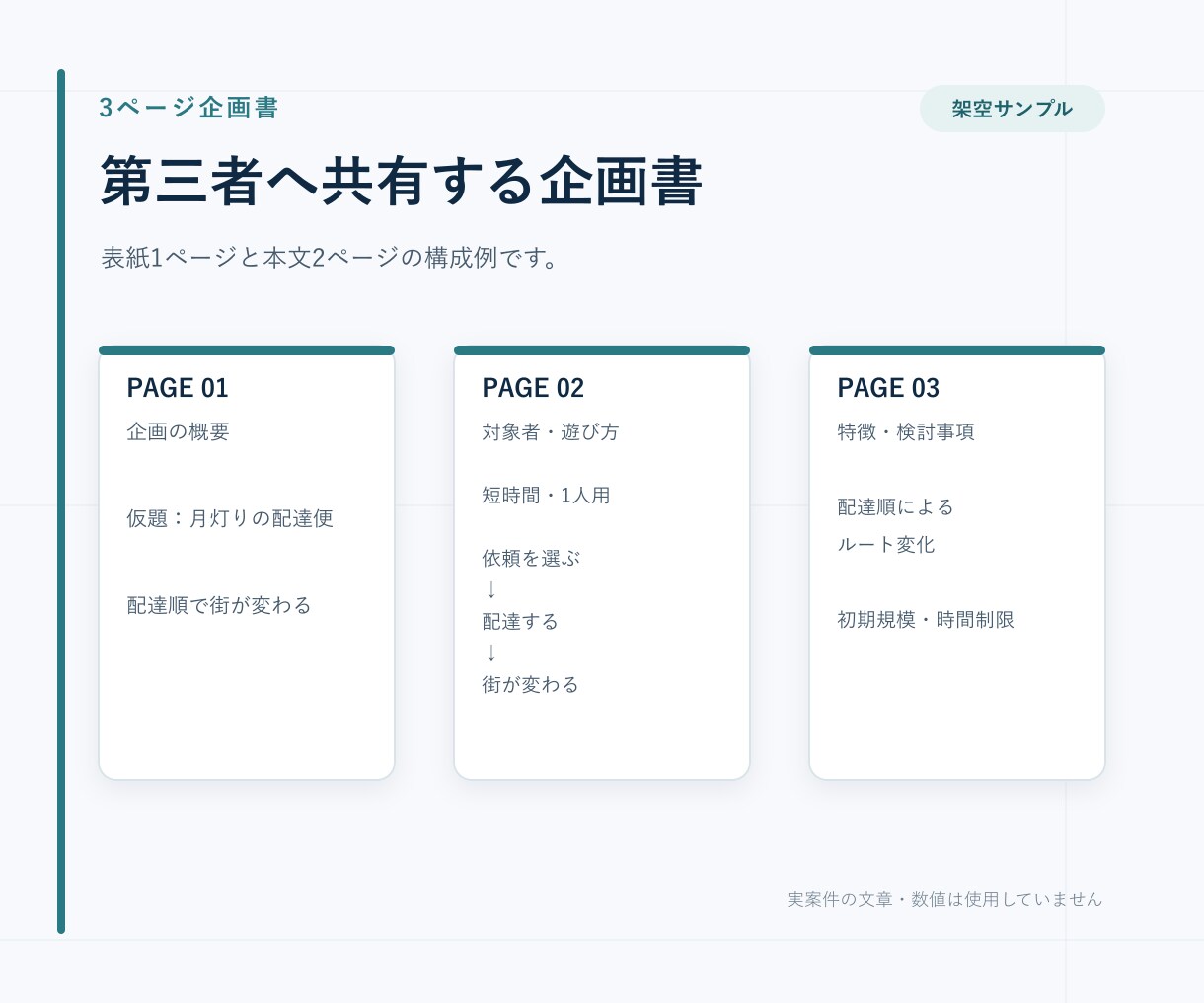 ゲームのアイデアを3ページの企画書にします メモを、共有と企画判断に使える3ページへ整えます イメージ3