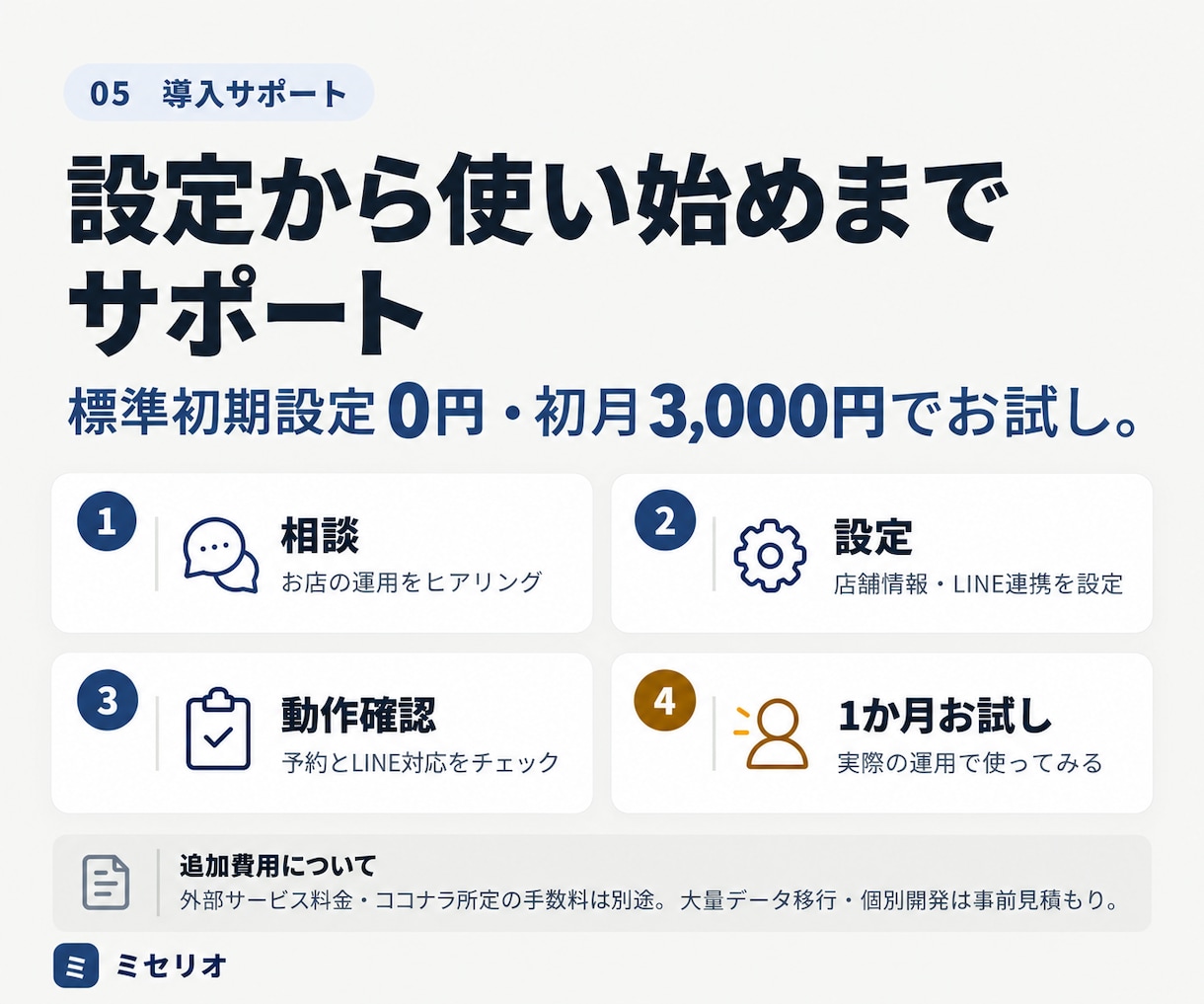 LINE連携の予約・顧客管理をサポートします 先着5店舗｜初月3,000円・翌月から月額8,000円 イメージ6