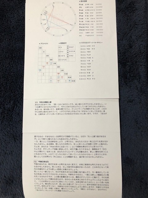 心理占星術ベースの人生にリアルに役立つ星読みします 人生の目的/自分を失っているあなたに星読みが役立ちます イメージ2