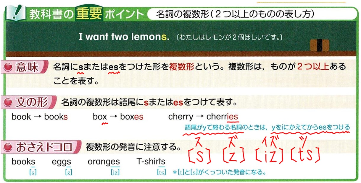 小学生★英語【苦手克服・中学受験】　完全対策します 塾・家庭教師で伸び悩み…　⇒でも大丈夫！　ポイント画像も贈呈 イメージ6