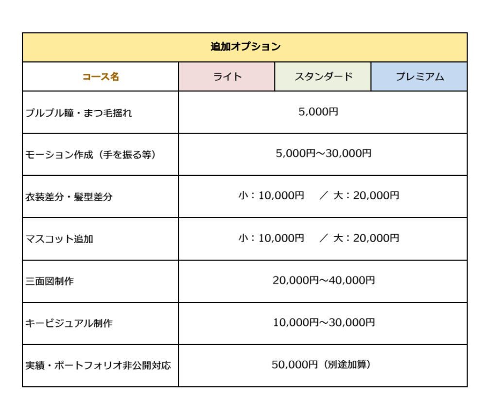 細部まで丁寧に。表情豊かなVtuberを作成します 細かなニュアンス付けで表情豊かなモデルをご提供！ イメージ4