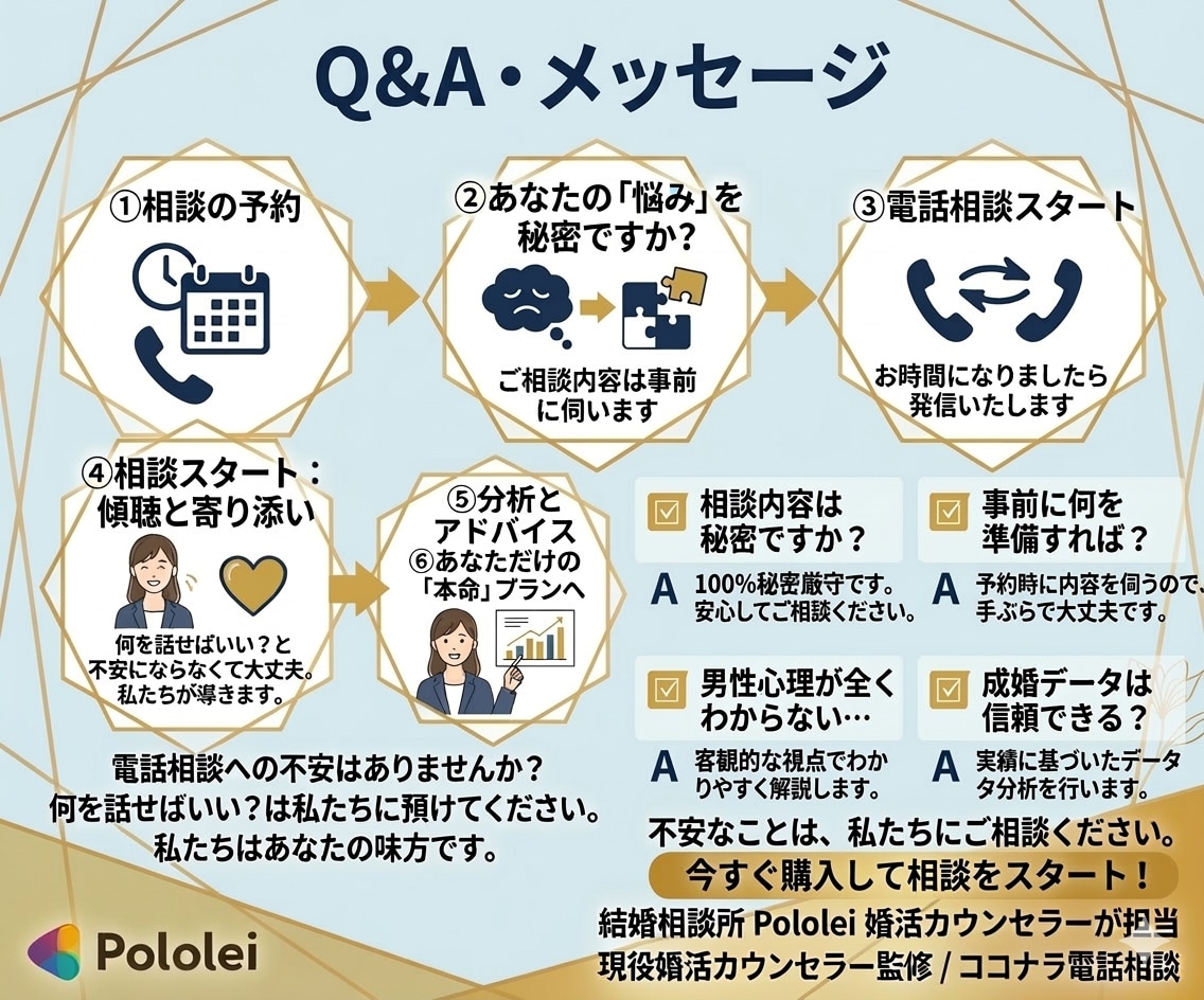 恋愛タイプ診断からアドバイス｜男性心理から診ます 6タイプ恋愛診断｜本命度チェック イメージ9