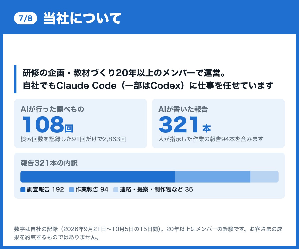 非エンジニアOK！Claude Codeを教えます 研修づくり20年以上のメンバーが、画面共有で一緒に進めます イメージ7