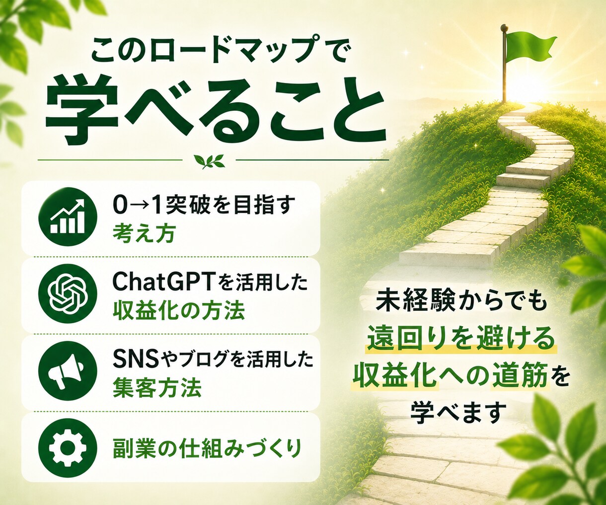 ChatGPTを活用した収益化の考え方を教えます 未経験・初心者から収益化を目指す、AI副業ロードマップ イメージ4