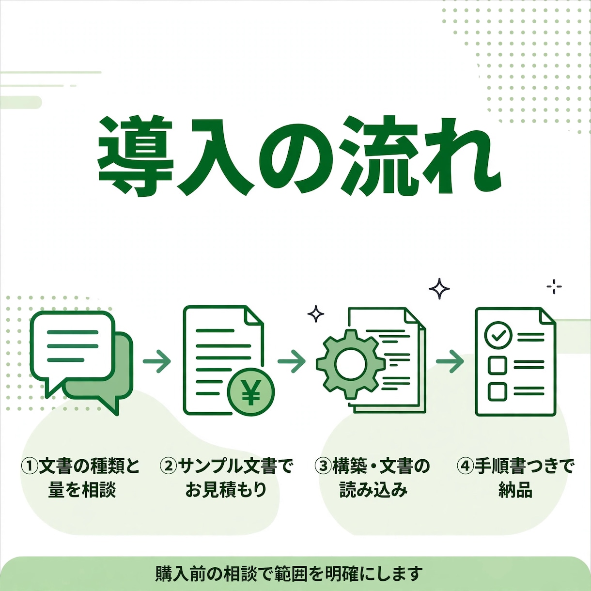 社内文書をAIで検索できる仕組みを作ります 自社資料だけに答えるAIチャットボット｜出典つき イメージ3