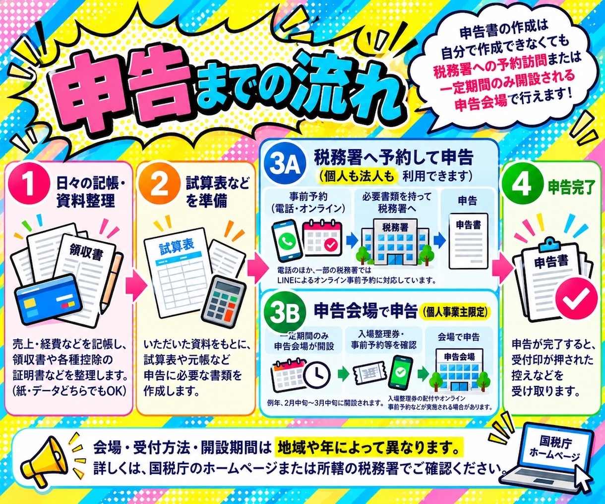 副業専門サービス　会計ソフト/仕訳、記帳代行します ネット副業/民泊/ウーバーイーツ/ライブ配信などにも対応 イメージ8