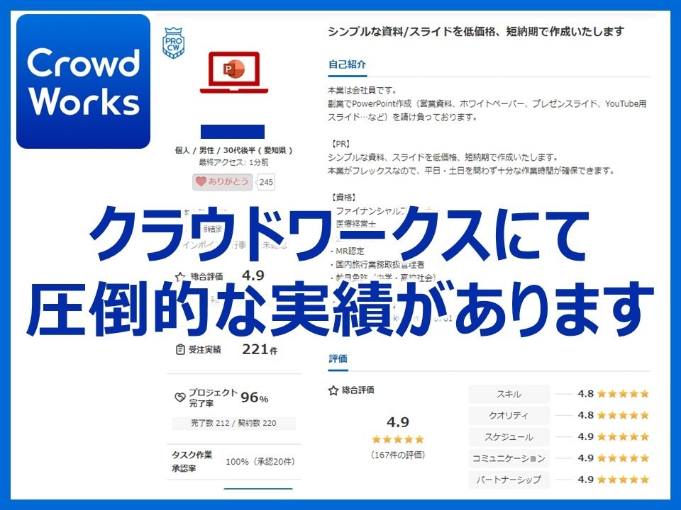 低価格・短納期！パワーポイント資料を作成します ～ビジネス向けのシンプルなPowerPoint作成～ イメージ2