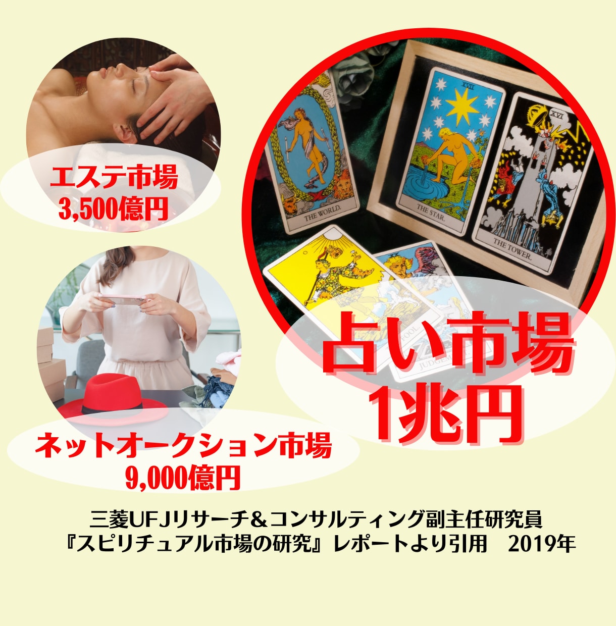 占い副業デビュー【最初の商品】作り30日伴走します 在宅・自分のペースで始められる◆顔出し不要の仕事を持つ方法！ イメージ7