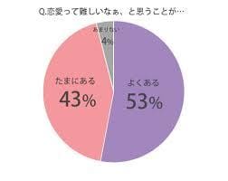 その恋、話してみませんか？｜男性目線で寄り添います 女性限定！恋愛経験が豊富な30代男性が、本音を受け止めます✨ イメージ2