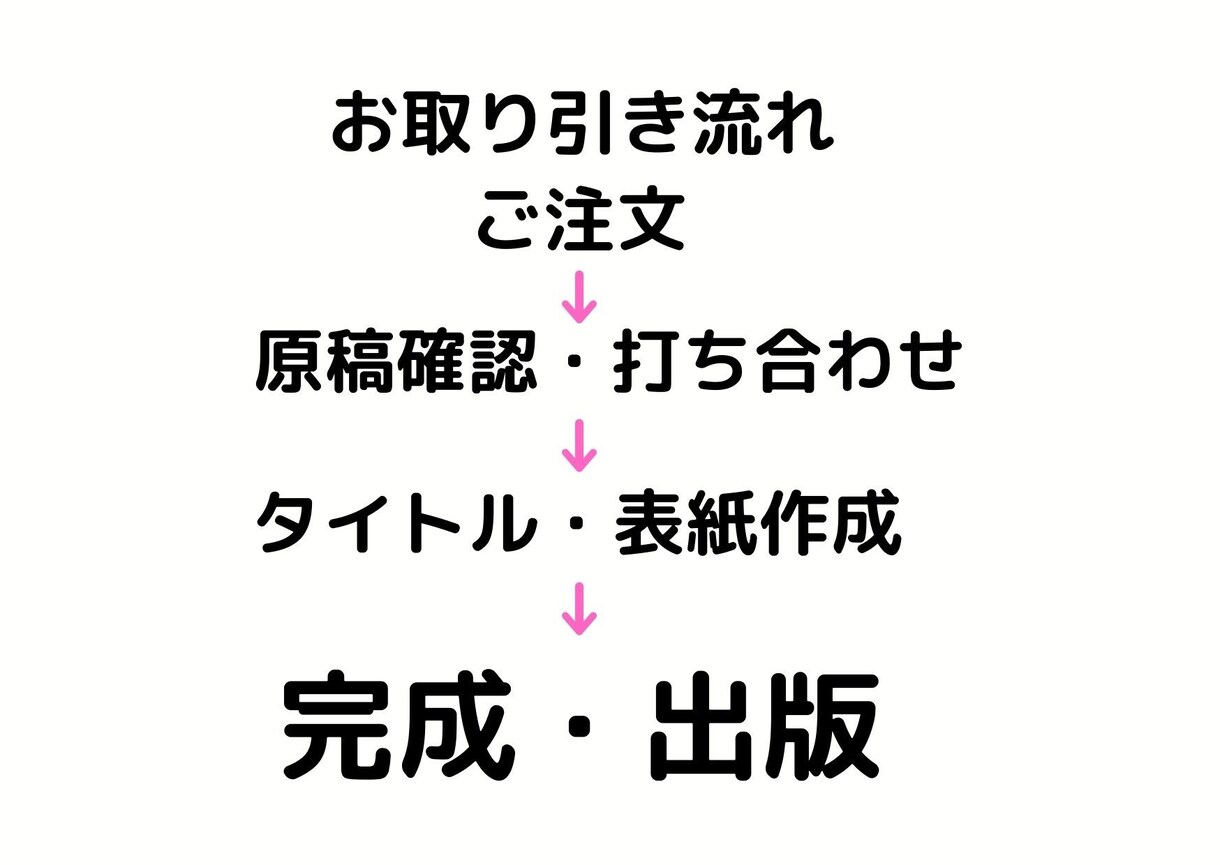 全ておまかせ！電子書籍出版代行しますます あなたも著者デビュー・オリジナル書籍の制作します イメージ2