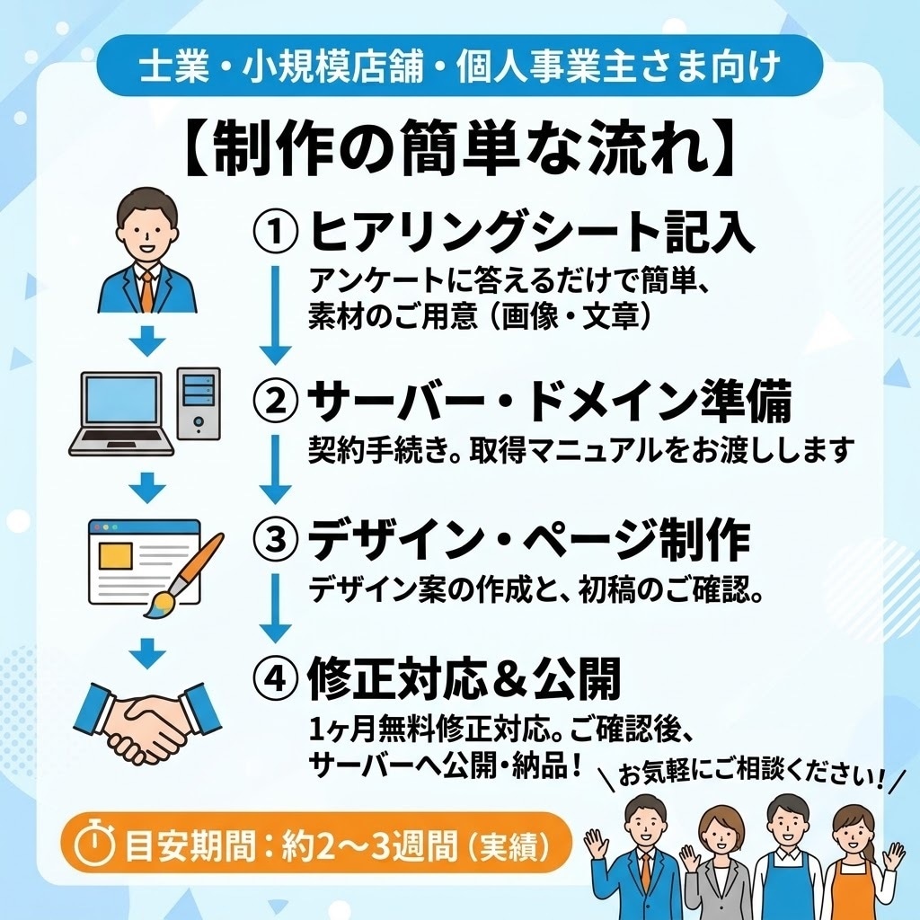 管理不要！シンプルで安心なHPを制作します 新規開業・独立時のHP制作に最適！壊れない名刺代わりのHP イメージ5