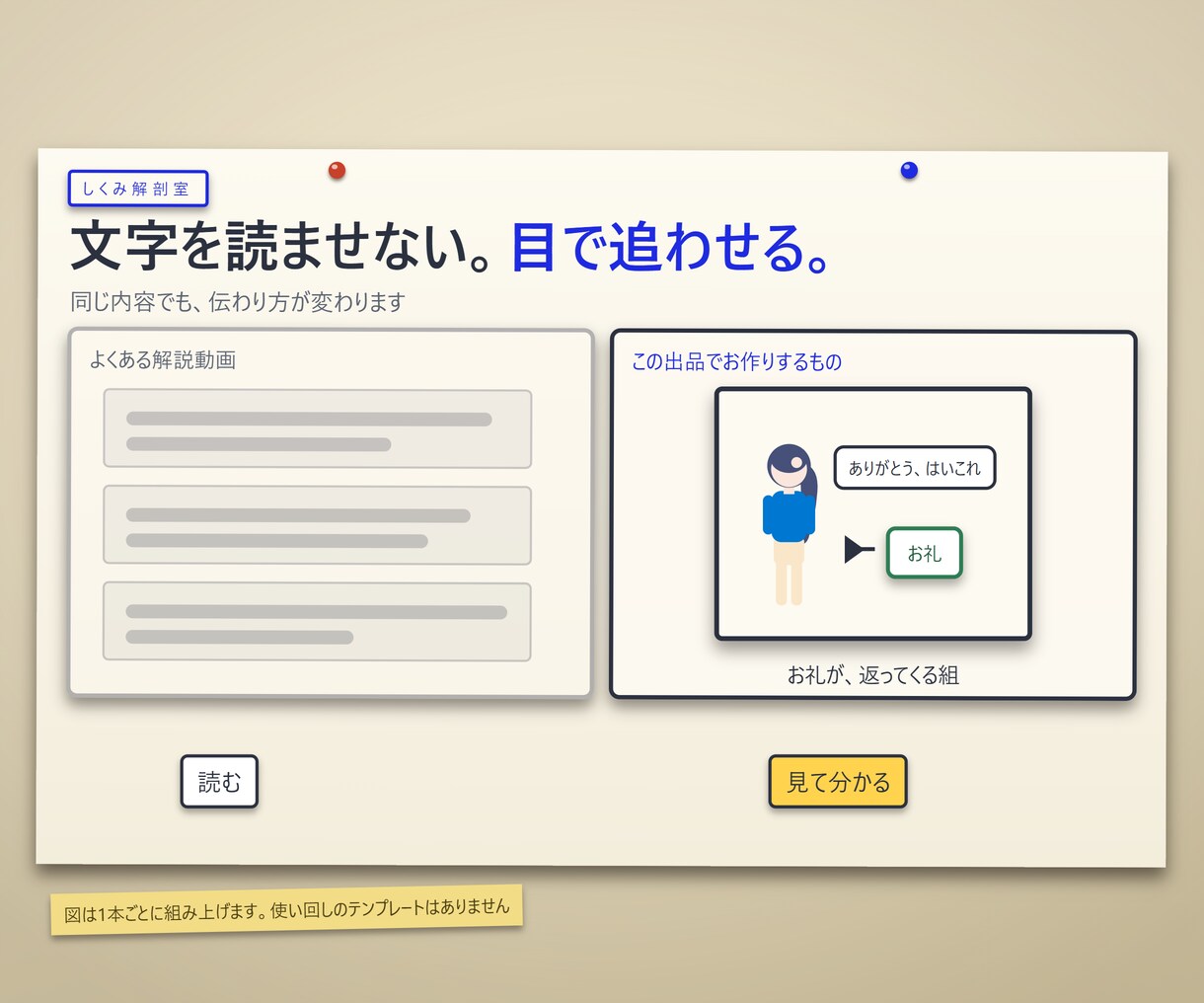 図解が動く解説動画を作成します 図もBGMも全部オリジナル。台本をいただければ丸ごと1本 イメージ3