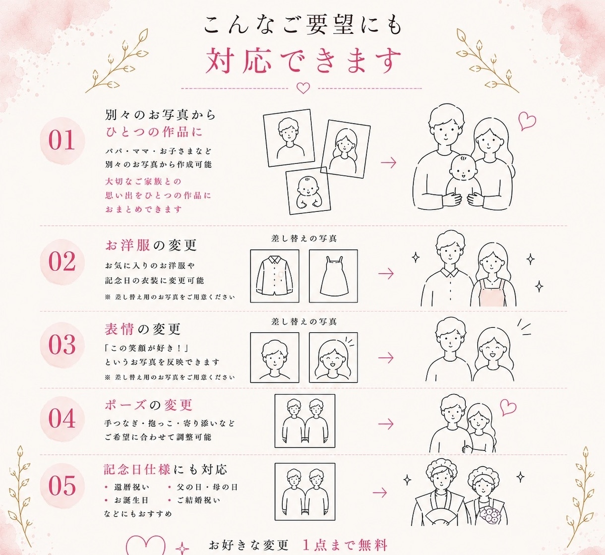 名前に込めた想いを形にします お名前の詩×筆文字アート×似顔絵で宝物をお作りします イメージ8