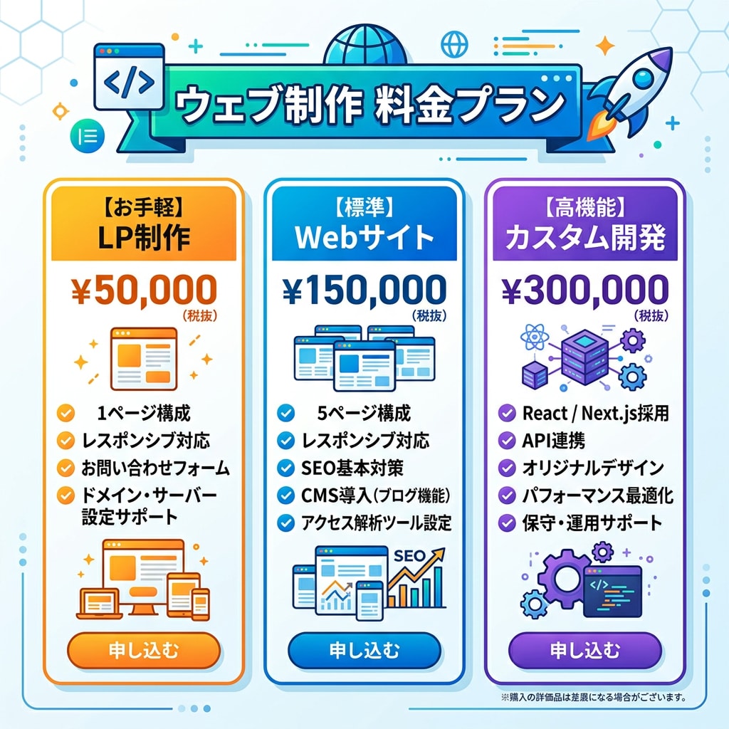 AI×最新技術でWebサイト・LPを爆速制作します 受託開発実績ありNext.js/React対応SEO込み イメージ8