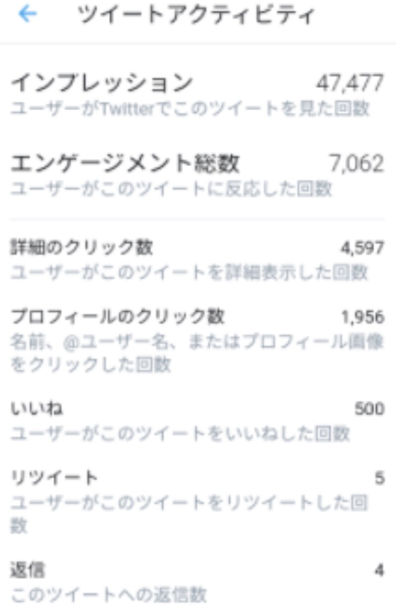 250件超え！Twitter専門家が運用代行します アカウント開設も対応◎アクティブフォロワー獲得でいいね数UP イメージ8