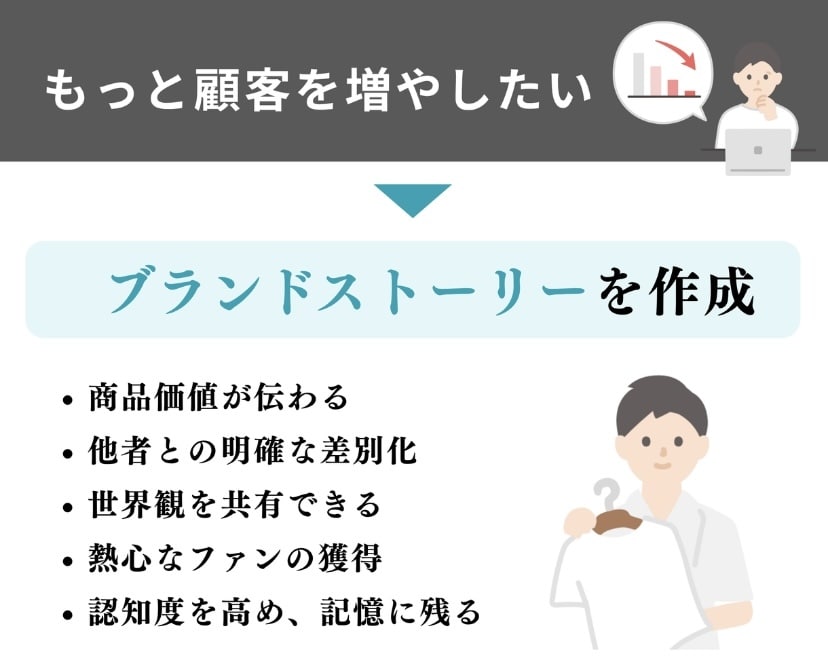スピーディかつ丁寧な文章作成を行います 文章作成･校正･添削｜何でもお任せ下さい！ イメージ4