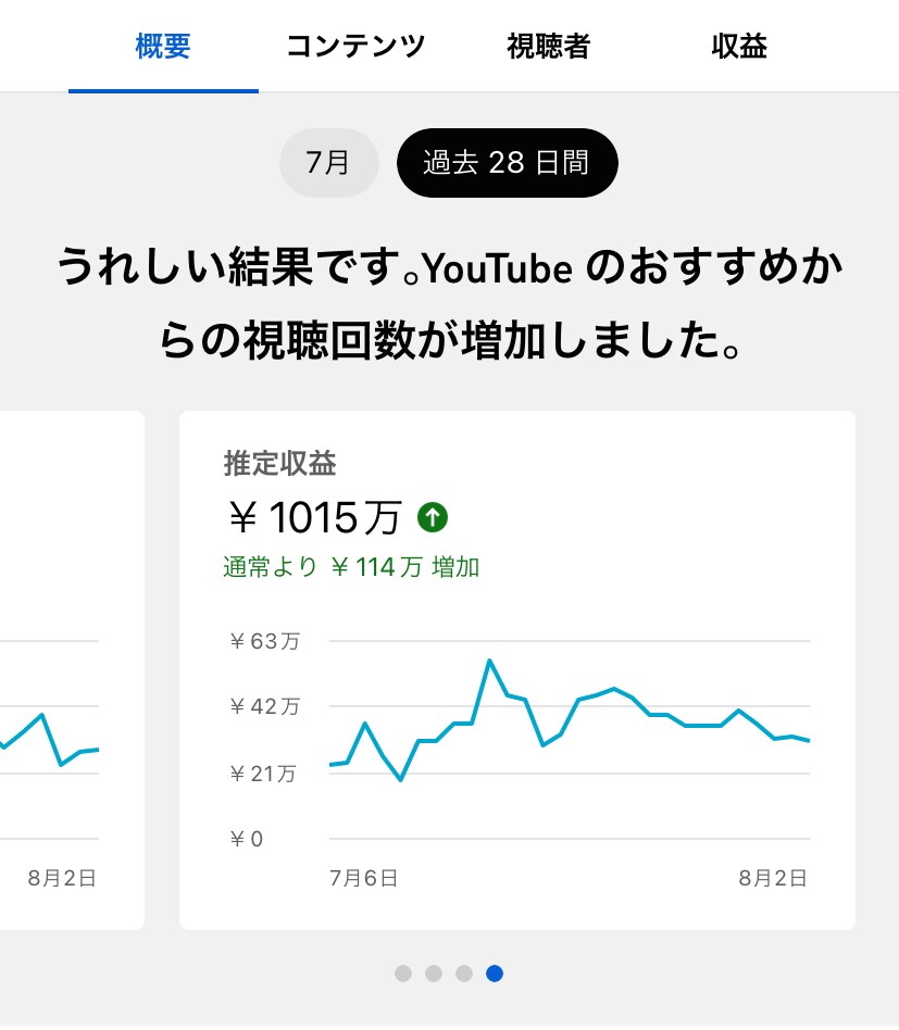 あなたのYouTubeチャンネルをダメ出しします 友達感覚でいつでも聞ける、頼れるYouTubeコンサルタント イメージ1
