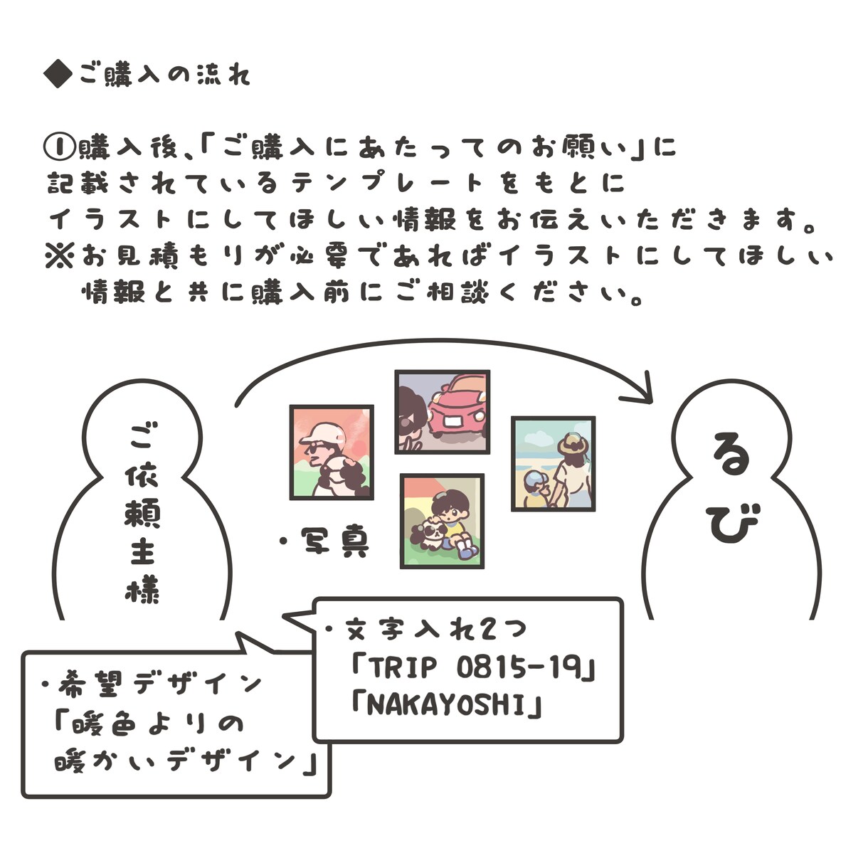 思い出やキャラクターを詰め込んだイラスト制作します あなたのために、人に見せたくなるような可愛いイラスト描きます イメージ2