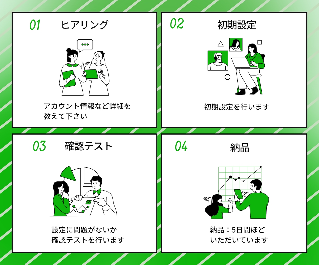 公式LINEと拡張ツールの初期設定代行します LINE拡張ツールの連携・初期設定はお任せ イメージ2