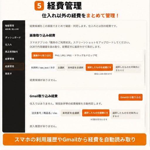 物販の仕入・販売・在庫管理ツールを提供します 仕入れから販売・利益まで、物販業務をこれ1つで効率化 イメージ6