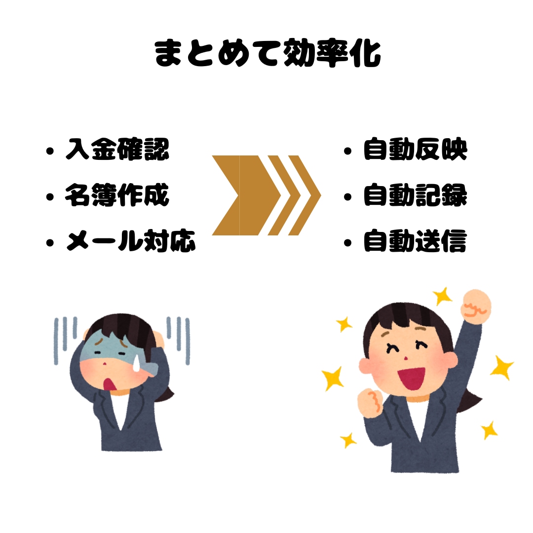 セミナー受付｜決済・名簿管理を自動化します Square決済→参加者情報をスプレッドシートに自動反映 イメージ4