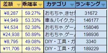 輸入・輸出せどり｜世界のアマゾン価格を比較します 輸入・輸出せどらー必見!!世界のAmazon価格比較サービス イメージ5