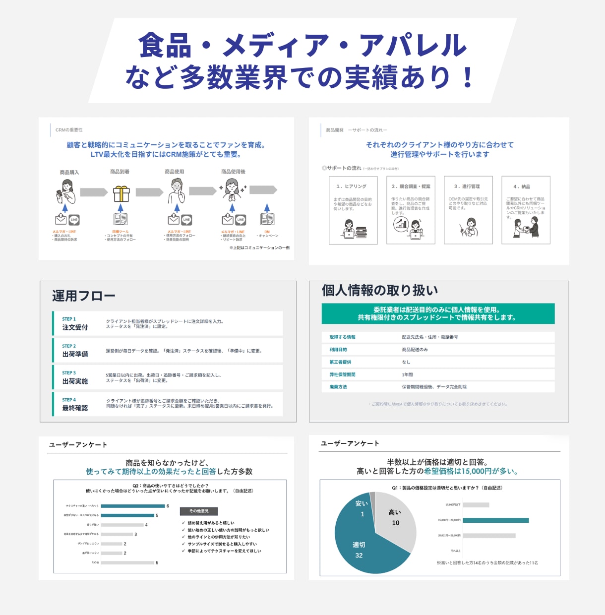 ソリューション営業！成果につながる資料作ります 営業×マーケティングの実務経験から、成果につながる資料設計 イメージ2