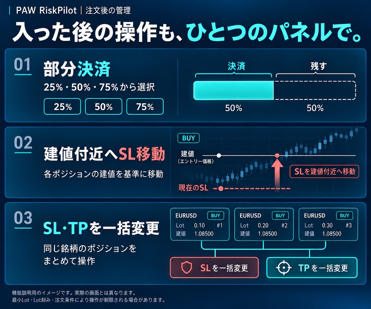 MT5の損切り位置からロットを自動計算します 損失率・金額を決めてSL線を移動｜説明書付き イメージ3