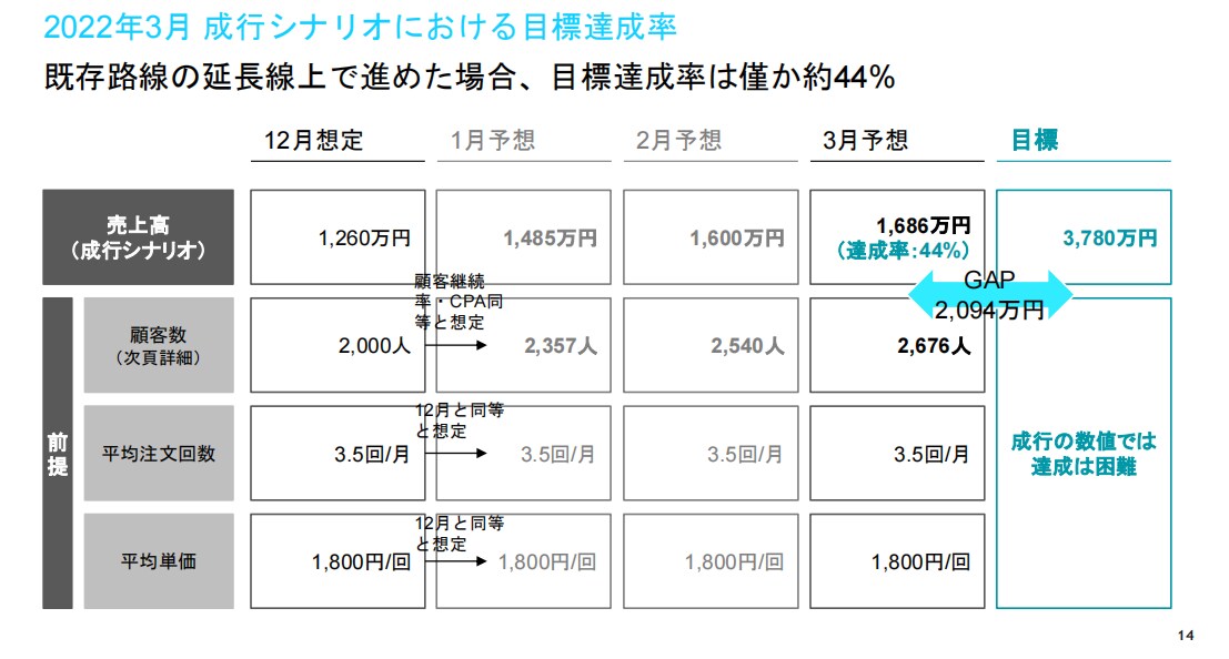 外資系経営コンサルがPPT資料作成致します トヨタから認められたコンサルが調査～資料作成まで幅広く対応 イメージ5