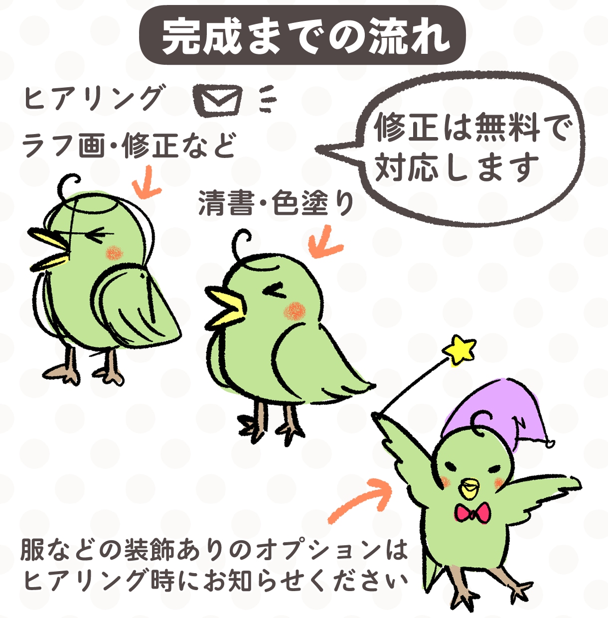 ゆるくて可愛い動物イラスト描きます 絵本の挿絵、ブログ、グッズなど用途に合わせて柔軟に対応します イメージ4