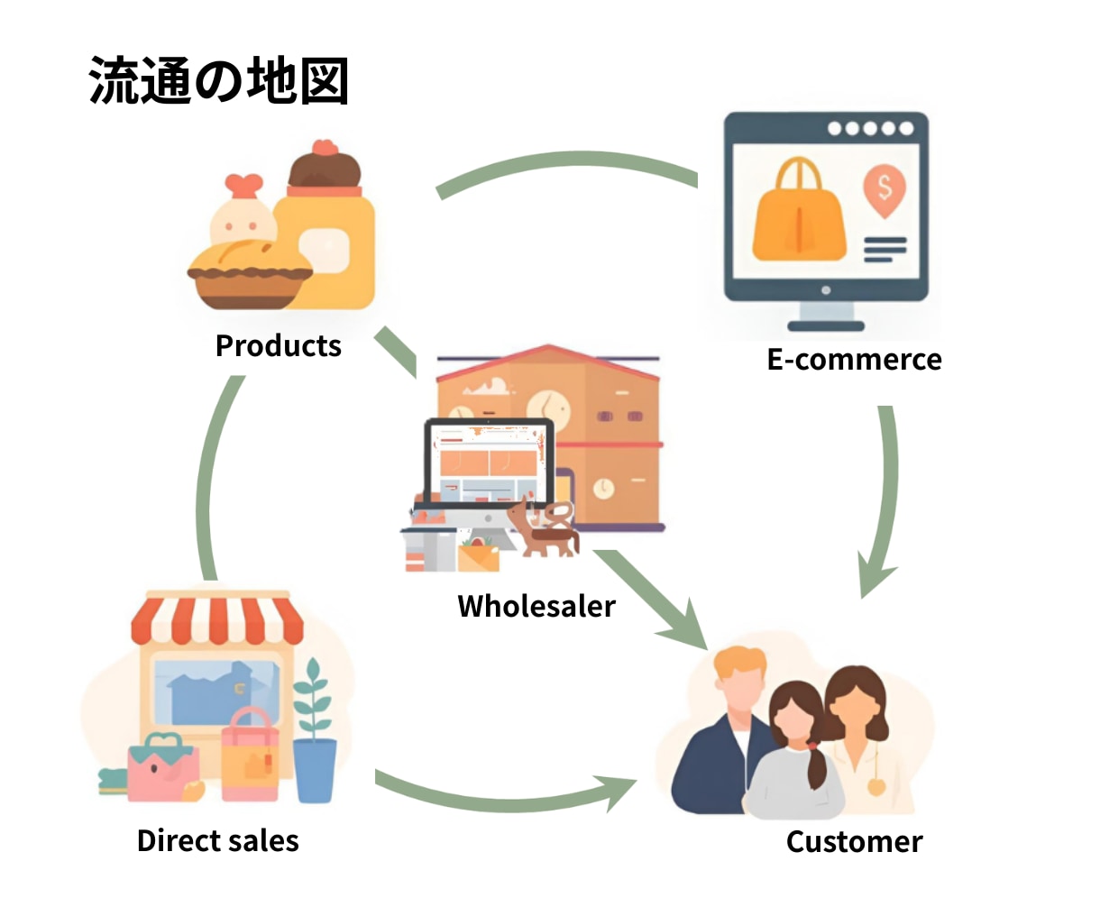 30分でわかるAmazon販売の基礎知識、教えます 短時間で押さえる！Amazon以外でも役立つ流通と販売の知識 イメージ3