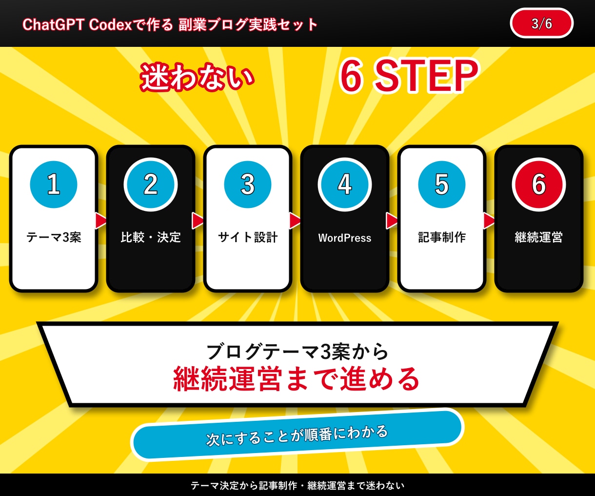 AIブログ副業したい人必見！実践セットで解決します テーマ選定から記事制作・収益化・継続運営まで イメージ3