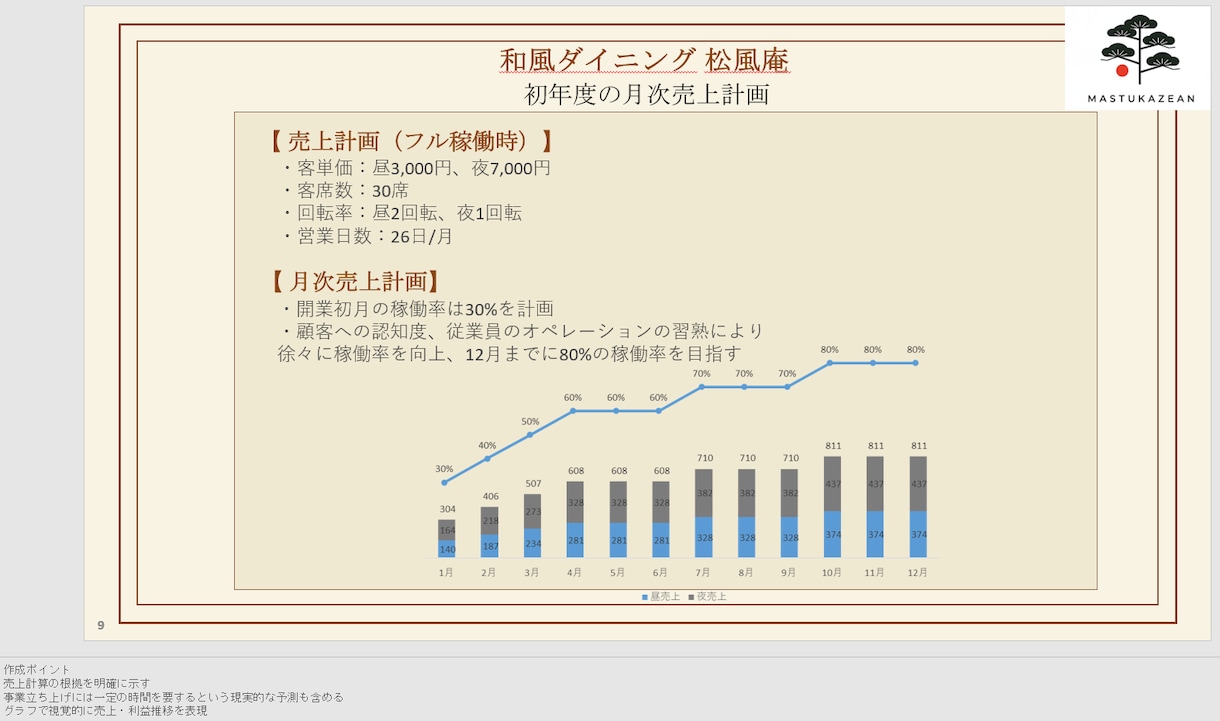 シンプルで網羅性のある事業計画書フレーム提供します その事業計画書、見た目で損していませんか？ イメージ2