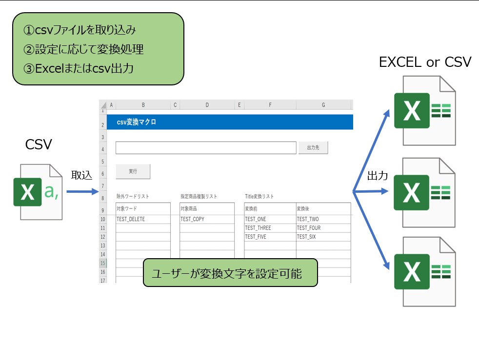 Excel・ExcelVBAのお悩み、解決致します お悩みがまとまっていなくてもOK！お気軽にご相談ください。 イメージ2