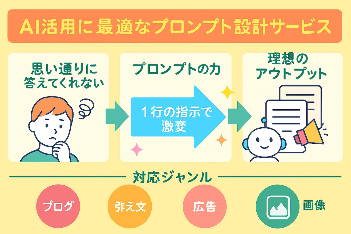 ChatGPT活用！最適プロンプト作成します プロンプト次第でAIの実力が激変！ イメージ1