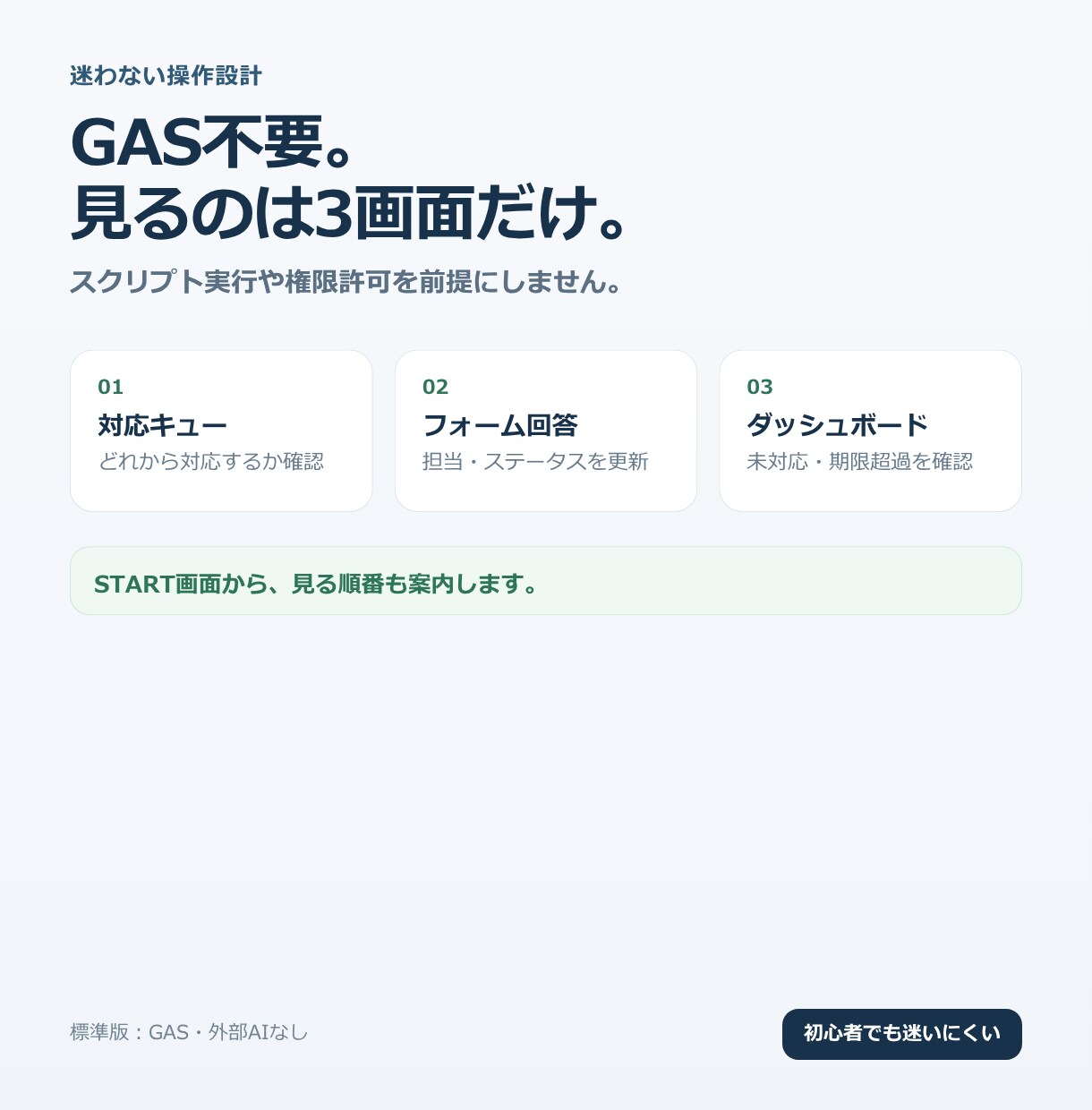 Googleフォームの問い合わせ管理表を作ります 対応漏れを防ぐ｜急ぎの問い合わせが分かる表 イメージ7