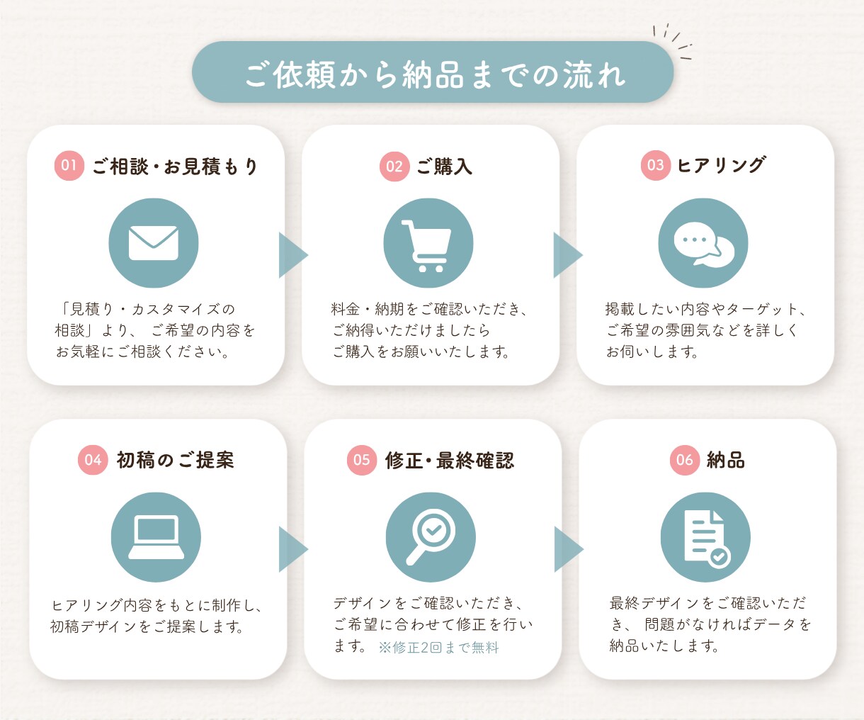 支援事業者さま向けのチラシをCanvaで制作します 「ここなら安心」と感じてもらえるデザインを制作します イメージ3